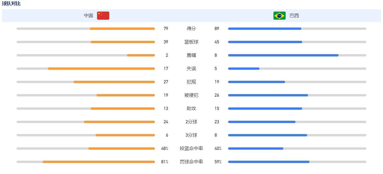 北京时间12月16日23时，英超第17轮，切尔西主场迎战谢菲尔德联。